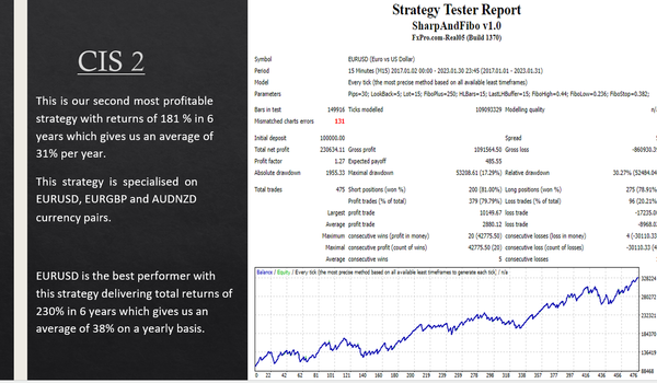 assets/images/others/CIS 2 EURUSD.png