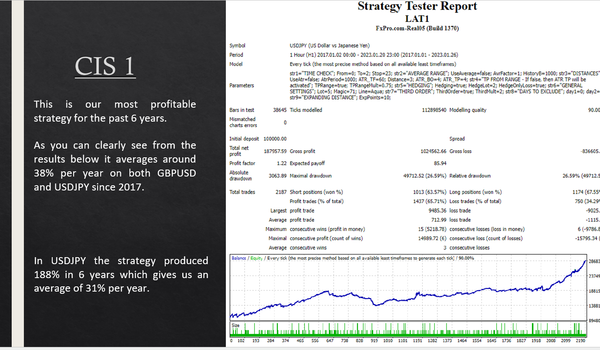 assets/images/others/CIS USDJPY.png